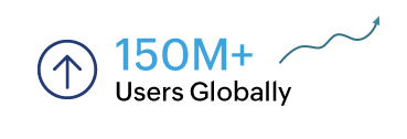 150M+ Zoho users globally