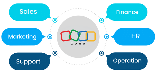 Zoho يربط المبيعات والتسويق والدعم والمالية والموارد البشرية والعمليات